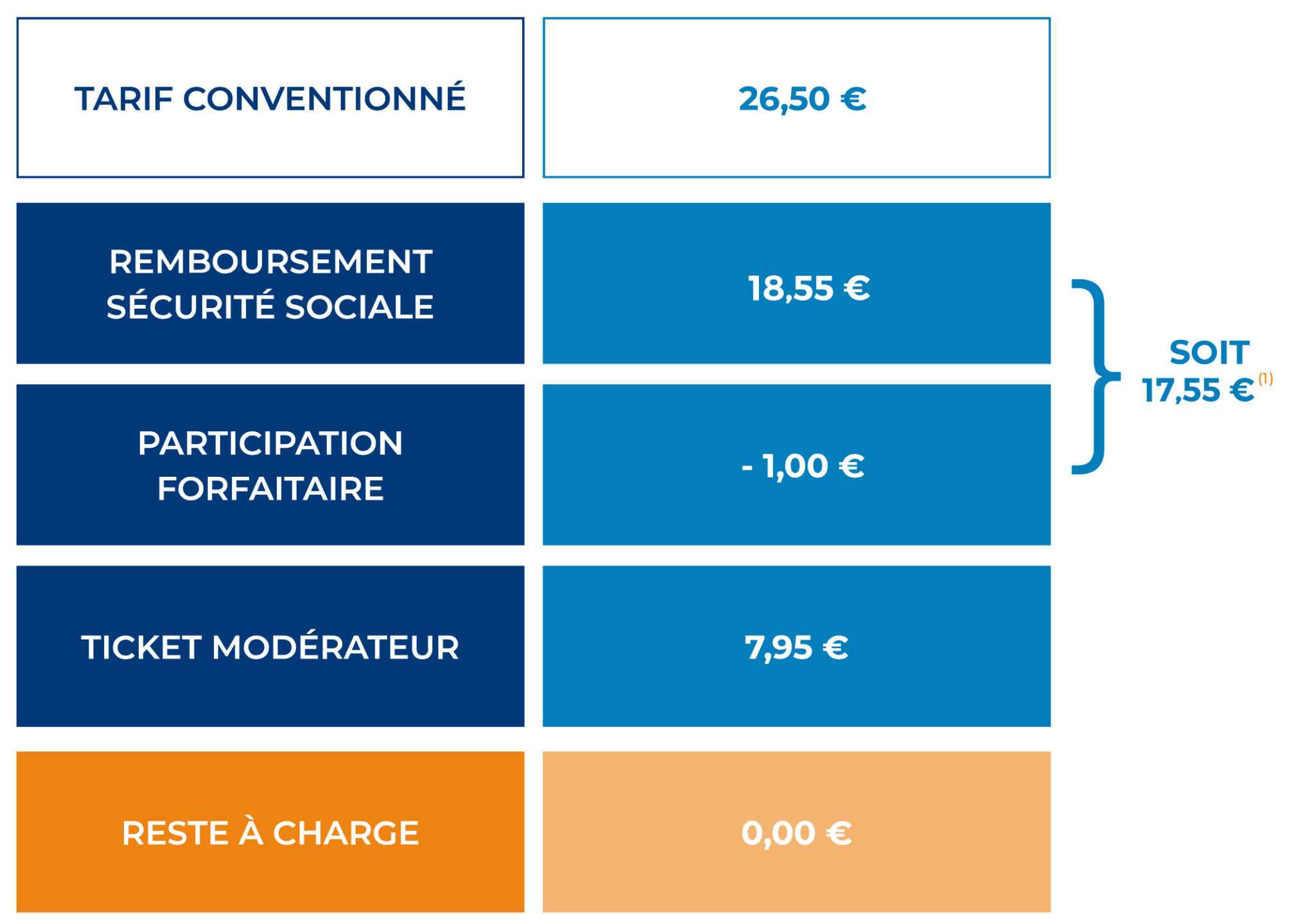 Prise en charge du ticket modérateur - SMATIS