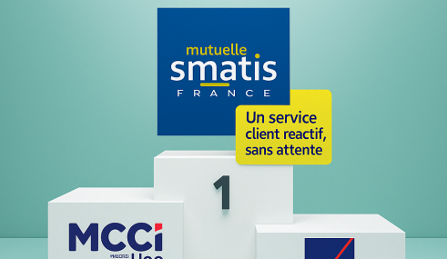 podium-meilleurs-mutuelle-sante Illustration de trois mutuelles santé — SMATIS, MCCI et AXA — sur un podium, avec un badge sur SMATIS indiquant 'Un service client réactif, sans attente