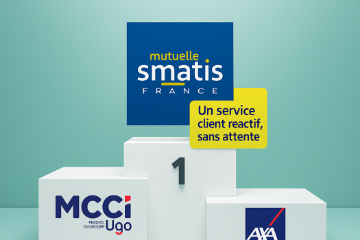 podium-meilleurs-mutuelle-sante Illustration de trois mutuelles santé — SMATIS, MCCI et AXA — sur un podium, avec un badge sur SMATIS indiquant 'Un service client réactif, sans attente